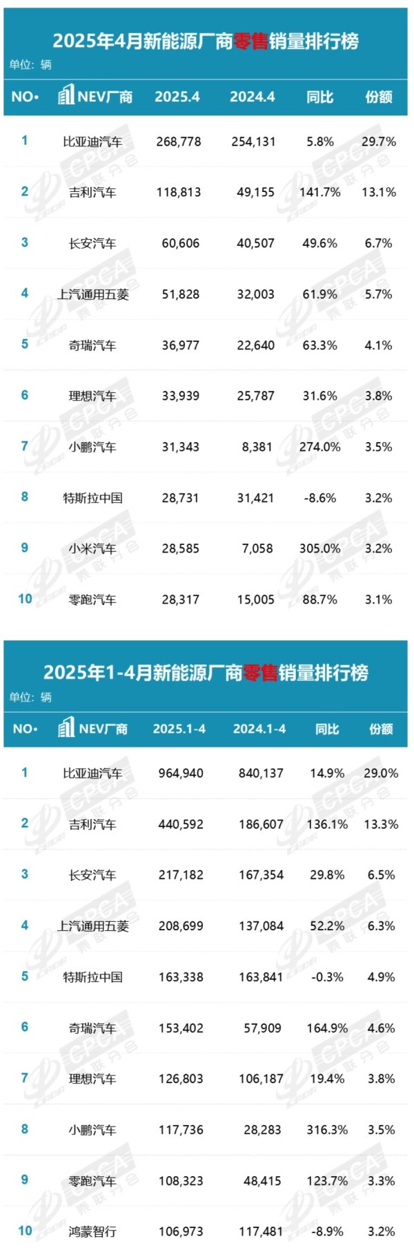 贝盈网 美国4月关税收入激增 特朗普贸易新政效果显现