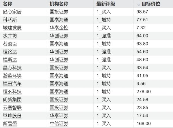 牛鑫所 今日这些个股异动 主力加仓公用事业、医药板块