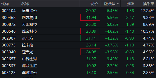 牛8配资 稳定币概念股震荡走低 恒宝股份等跌逾5%